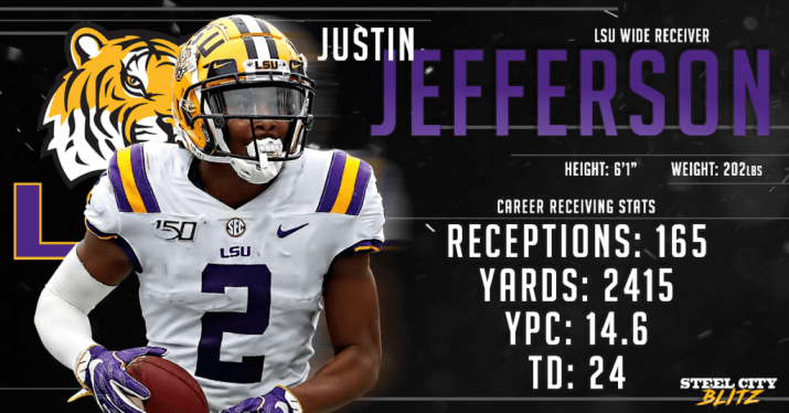 Justin Jefferson Wallpaper 1